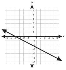 graph showing a straight decreasing continuous line. 