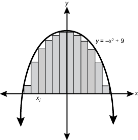graph of continuous parabola
