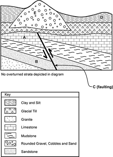 Geologic strata.