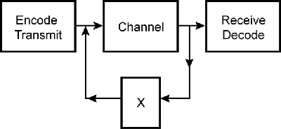 Flowchart consisting of four blocks. 