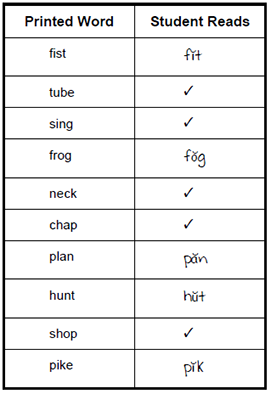 A list of words laid out in a
	table with two columns.