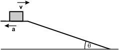 The left-most section of the diagram shows a line that is initially horizontal.