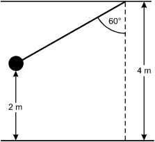 The swing is represented as a ball attached to a rope. 