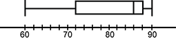 A horizontal number line is shown