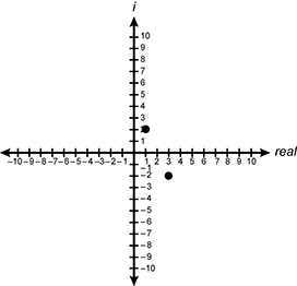graph showing the imaginary numbers
on the y axis and the real numbers on the x axis. There are two data
points. One is plotted at open parenthesis one comma two close
parenthesis and the other at open parenthesis three comma negative two
close parenthesis