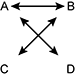 directed graph with arrows pointing from one letter to another with letters a, b, c and d. letter a points to b and d. letter b points to a and c. letter c points to b. letter d points to a.