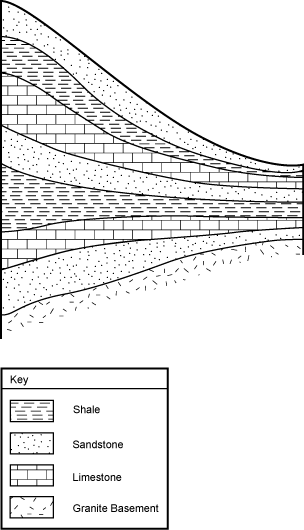cross section showing several layers of sediment deposits 