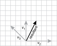 a. vector diagram adding the resultant. 