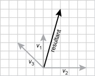 c. vector diagram adding the resultant. 