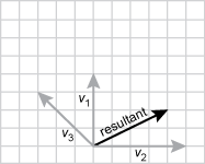 d. vector diagram adding the resultant. 