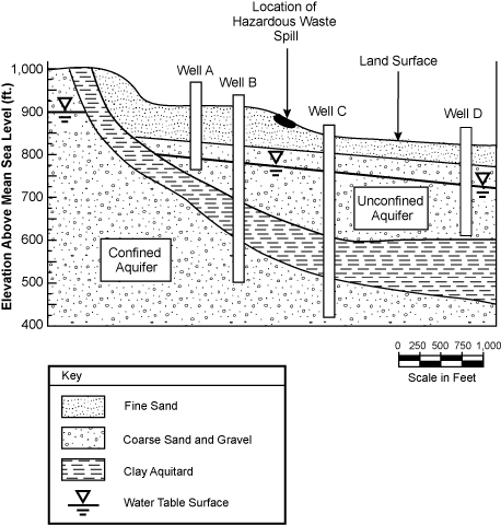 cross section of sediment deposits