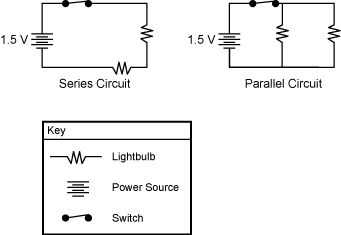 parallel circuit and series circuit