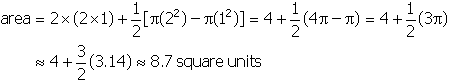 area equals two times open parenthesis two times one close parenthesis plus one half left bracket pi open parenthesis two squared close parenthesis minus pi open parenthesis one squared close parenthesis right bracket equals four plus one half open parenthesis four pi minus pi close parenthesis equals four plus one half open parenthesis three pi close parenthesis approximately equal to four plus three halves open parenthesis three point one four clsoe parenthesis approximately equals to eight point seven square units