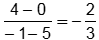 the quantity four minus zero over the quantity negative one minus five which equals negative two thirds