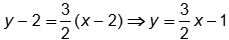 y minus two equals three halves the quantity open parenthesis x minus two close parenthesis which yields y equals three halves x minus one