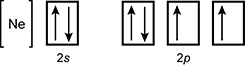 Orbital Diagram, C,