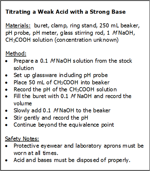 A chart titled Titrating a Weak Acid with a Strong Base.