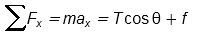 sigma summation of F subscript x baseline equals m a subscript x baseline equals T cosine theta plus f
