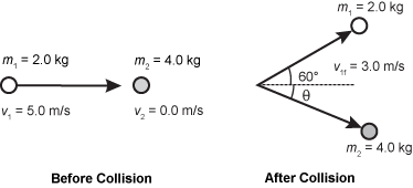collision of mass one and mass two. 