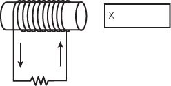 a wire coiled around a cylinder and attached to a resistor. 