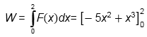 W = the integral from 0 to 2 of F of x dx = [ negative 5 x squared + x cubed] evaluated 0 to 2