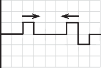 The diagram indicates two square wave forms approaching each other on an x axis. 